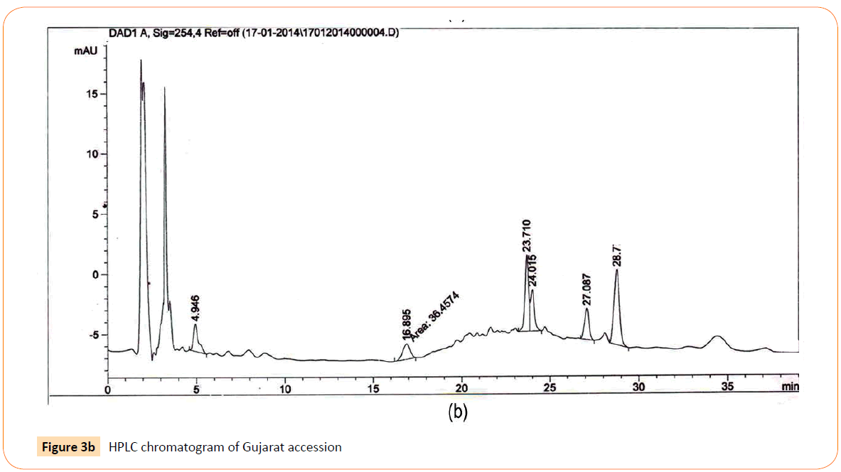 acmicrob-Gujarat-accession