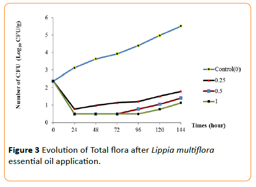 acmicrob-Lippia-multiflora
