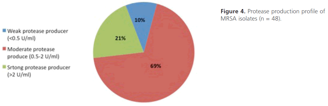 acmicrob-MRSA-isolates