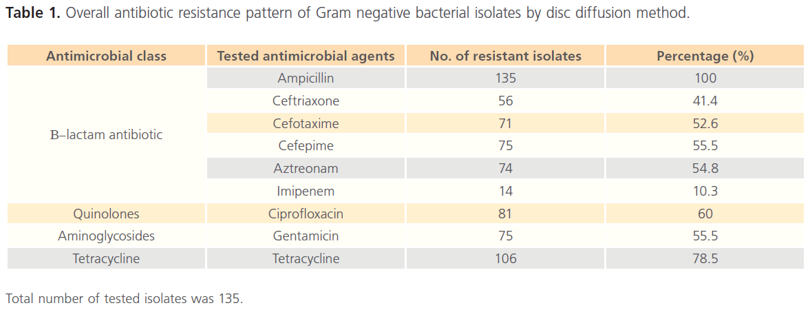 acmicrob-Overall-antibiotic