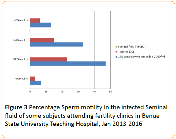 acmicrob-Percentage-Sperm-motility