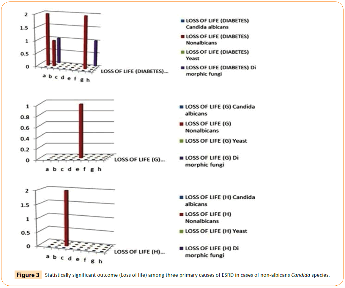 acmicrob-Statistically-significant