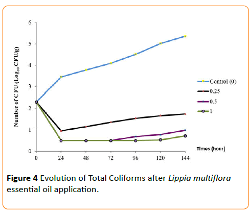 acmicrob-Total-Coliforms