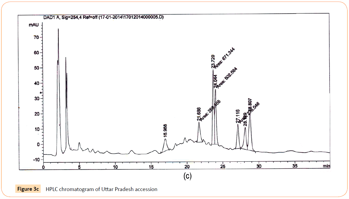 acmicrob-Uttar-Pradesh