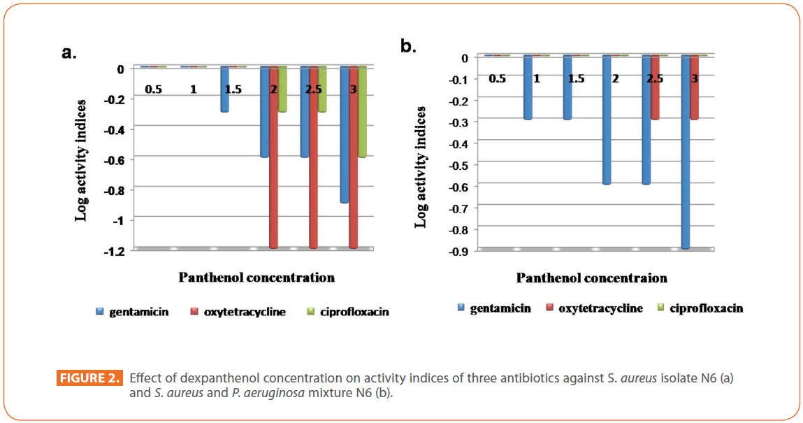 acmicrob-antibiotics-against