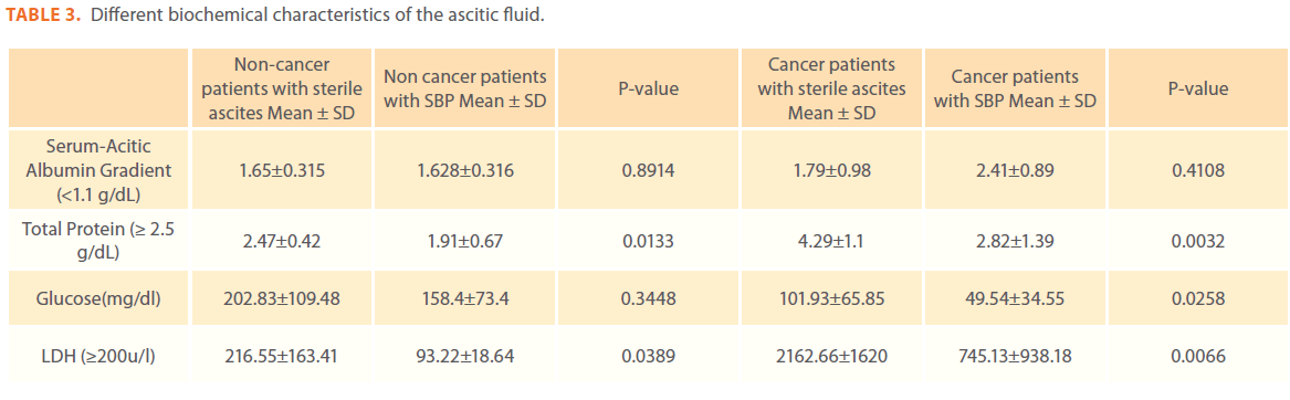 acmicrob-ascitic-fluid