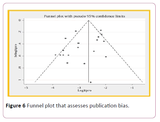 acmicrob-assesses