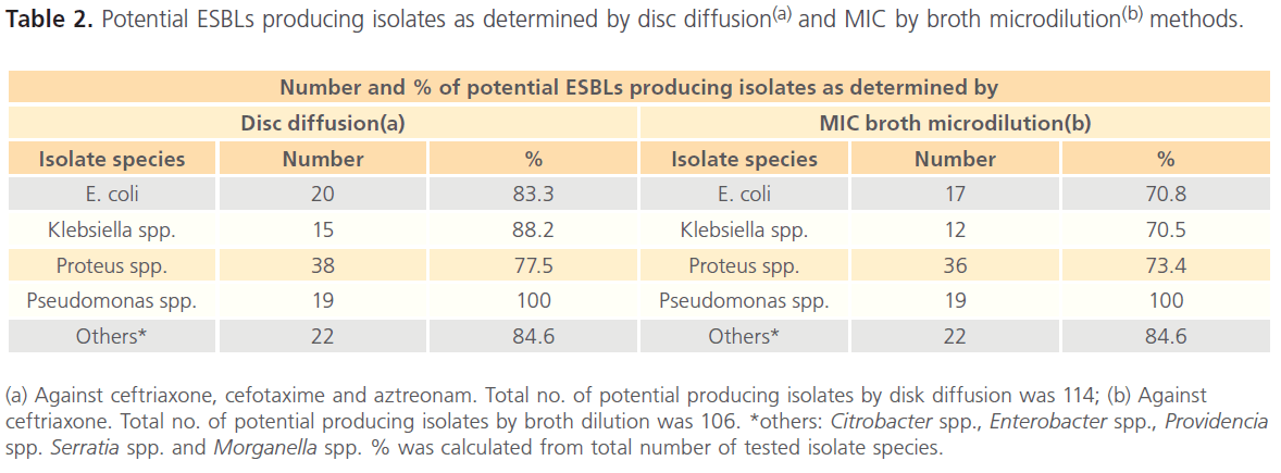 acmicrob-broth-microdilution