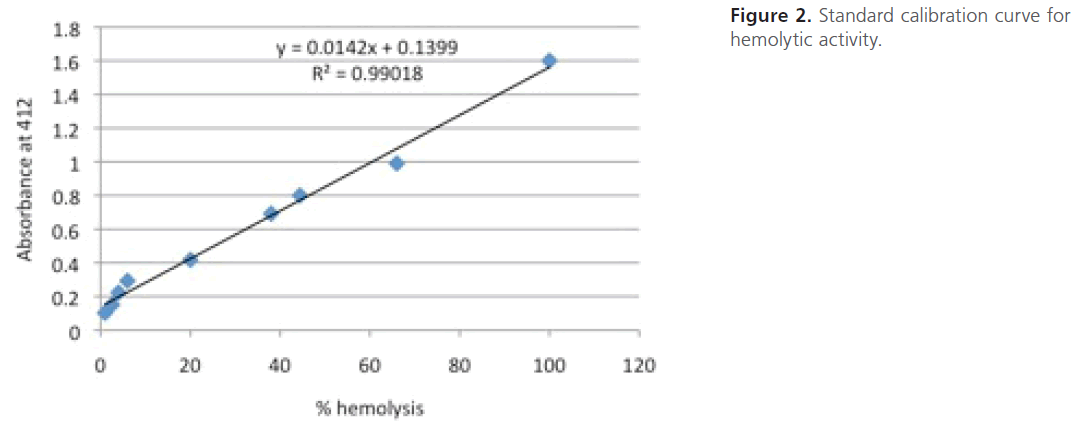 acmicrob-calibration-curve