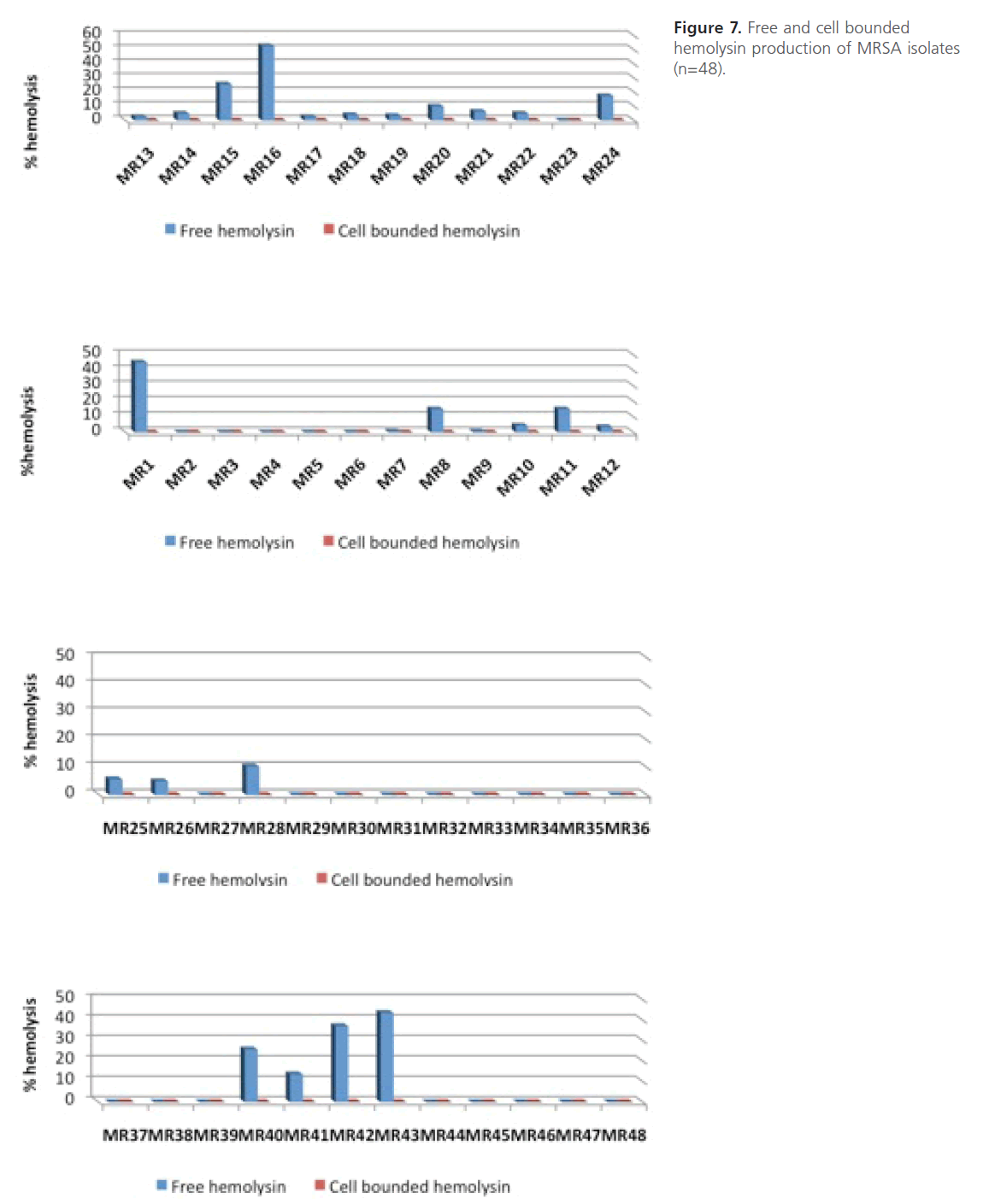 acmicrob-cell-bounded