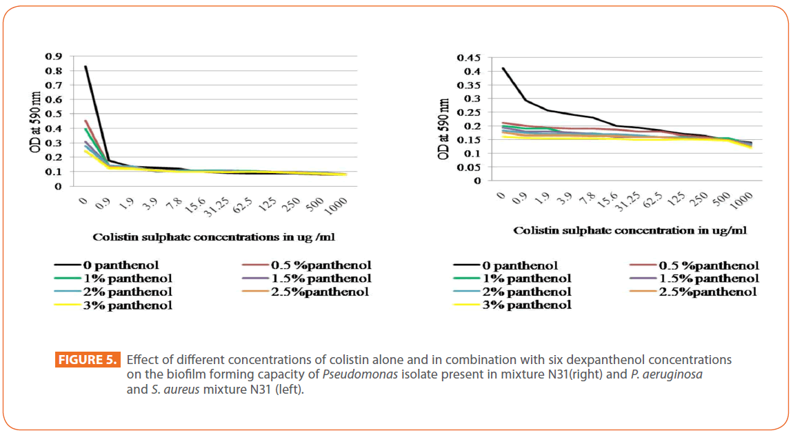 acmicrob-colistin-alone