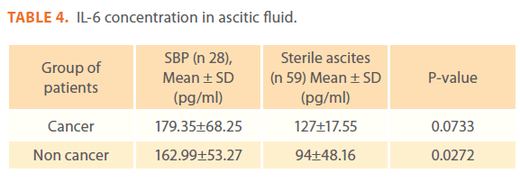 acmicrob-concentration-ascitic-fluid