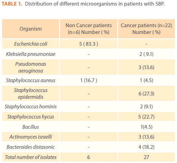 acmicrob-different-microorganisms