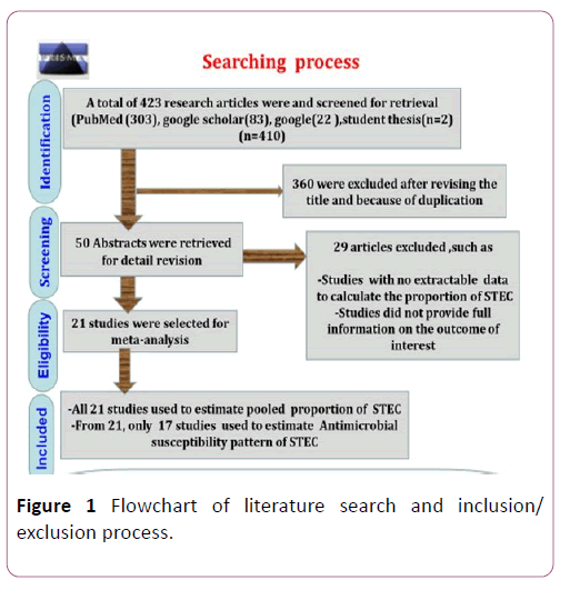 acmicrob-distribution