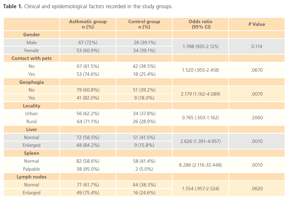 acmicrob-epidemiological-factors