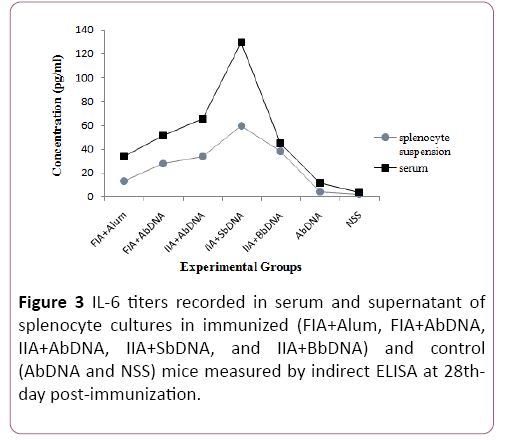 acmicrob-immunization