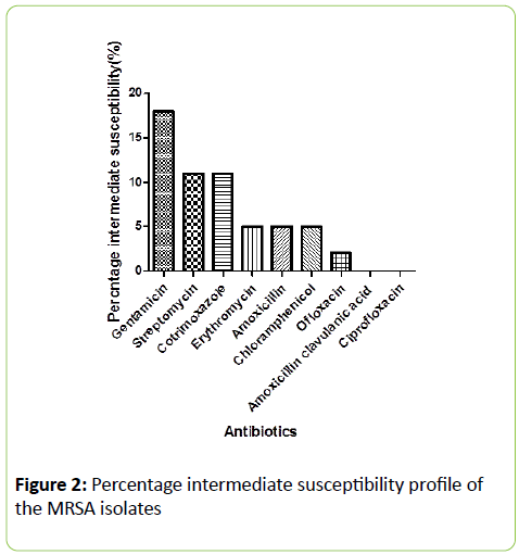 acmicrob-intermediate-susceptibility