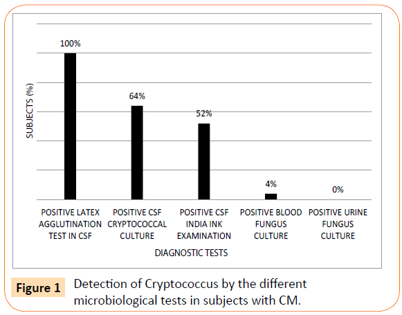 acmicrob-microbiological-tests