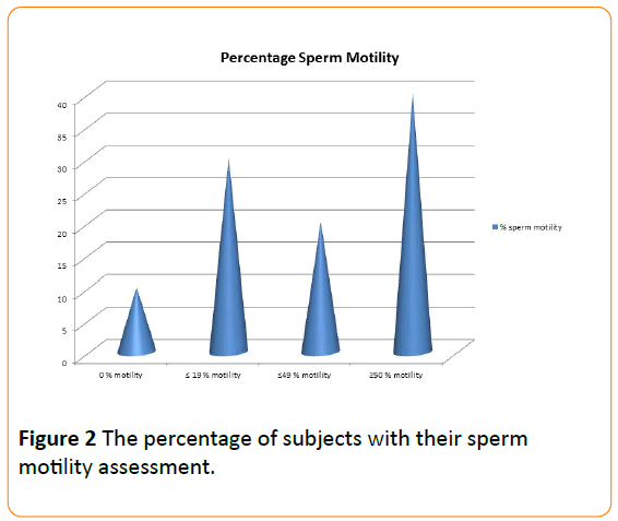 acmicrob-motility-assessment
