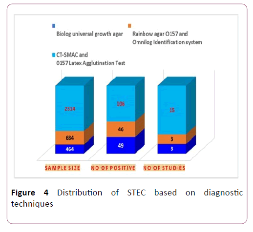 acmicrob-proportion