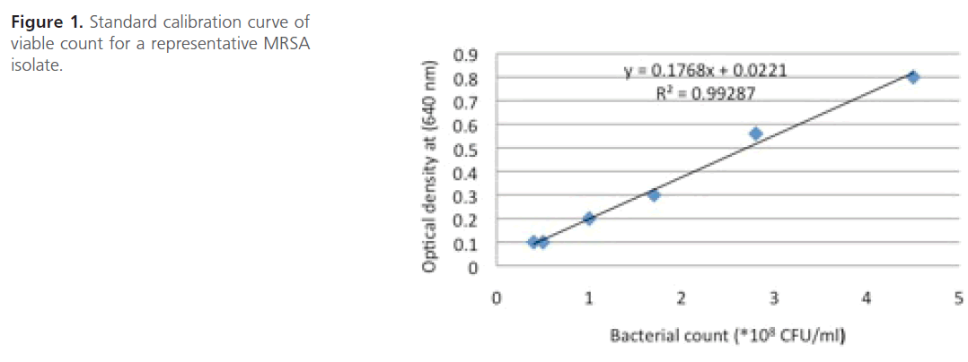 acmicrob-representative-MRSA