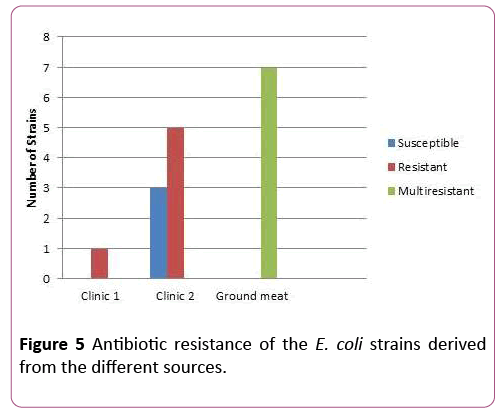 acmicrob-resistance