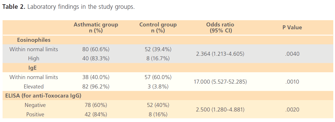 acmicrob-study-groups