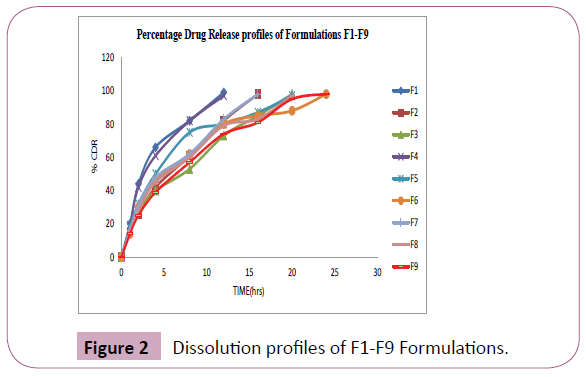 annals-clinical-laboratory-Dissolution-profiles