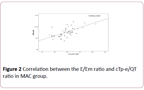 annals-clinical-laboratory-Em-ratio