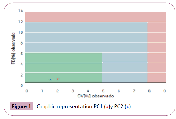 annals-clinical-laboratory-Graphic-representation