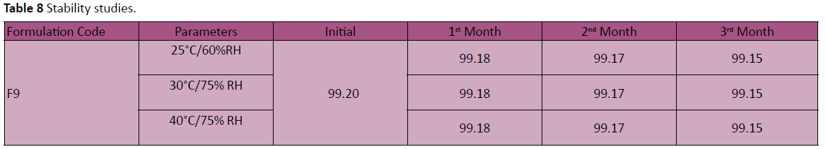 annals-clinical-laboratory-Stability-studies