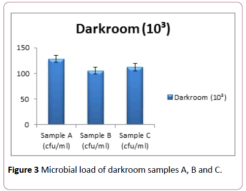 annals-clinical-laboratory-darkroom-samples