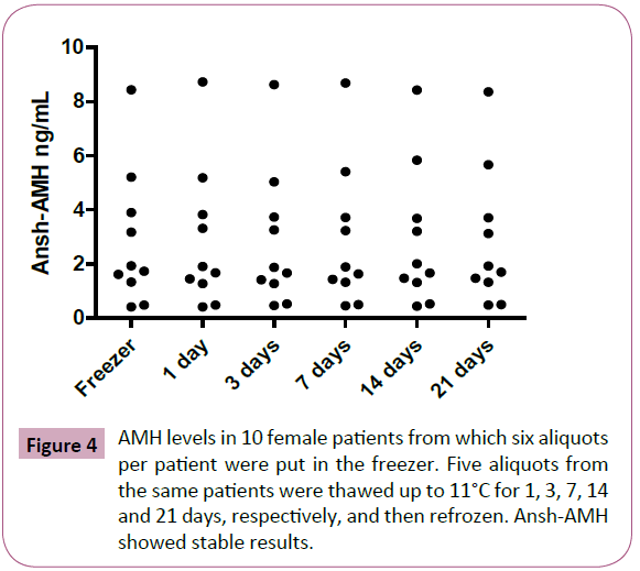 annals-clinical-laboratory-female-patients