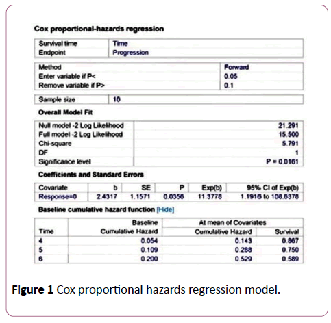 annals-clinical-laboratory-hazards