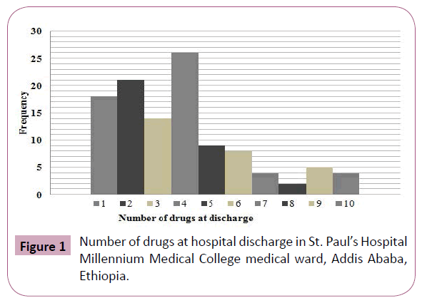 annals-clinical-laboratory-hospital-discharge