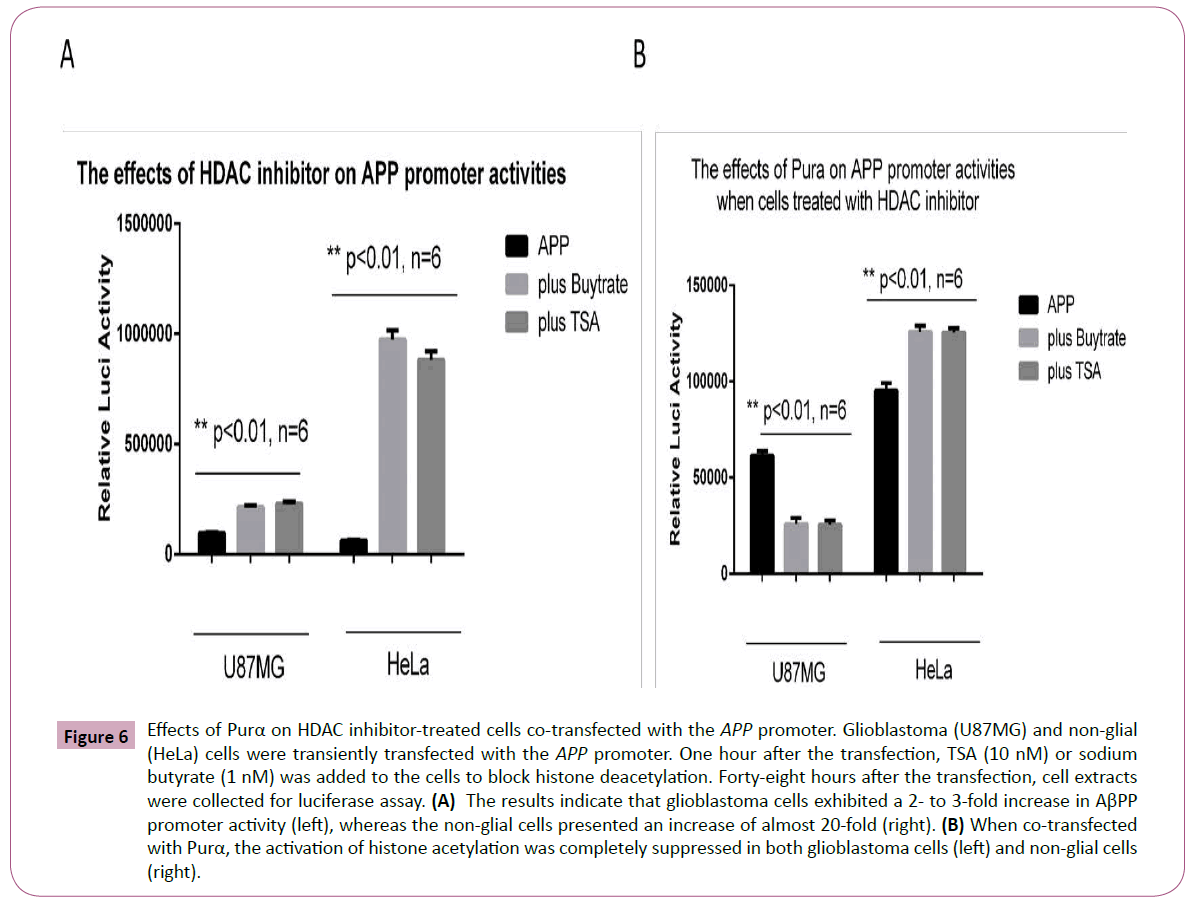 annals-clinical-laboratory-inhibitor-treated