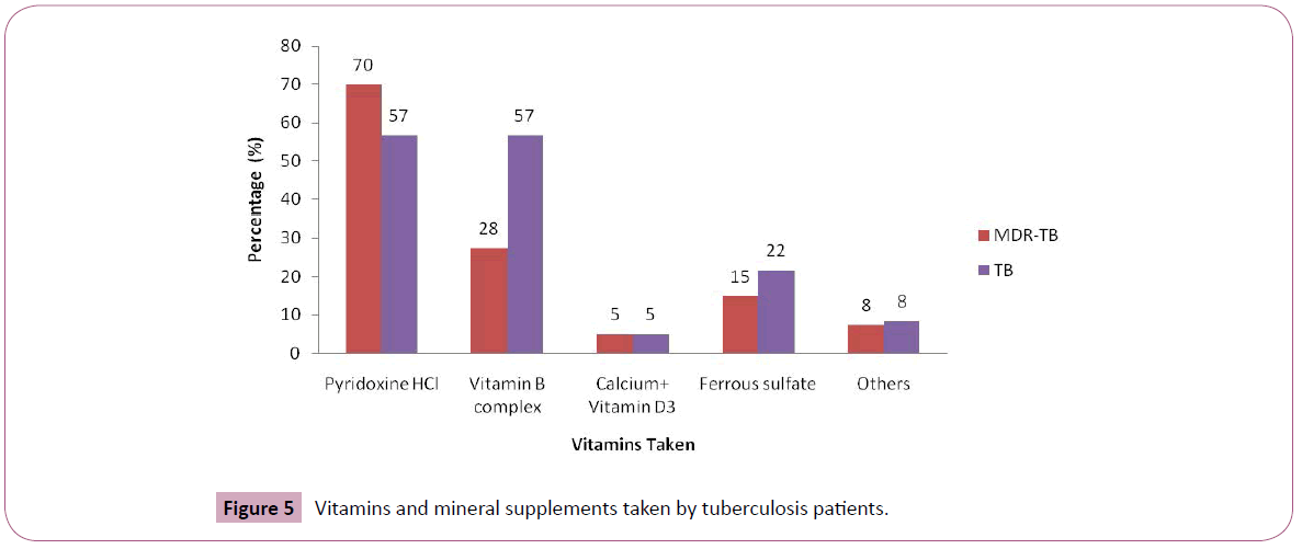 annals-clinical-laboratory-mineral-supplements