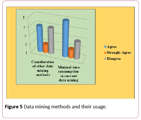 annals-clinical-laboratory-mining