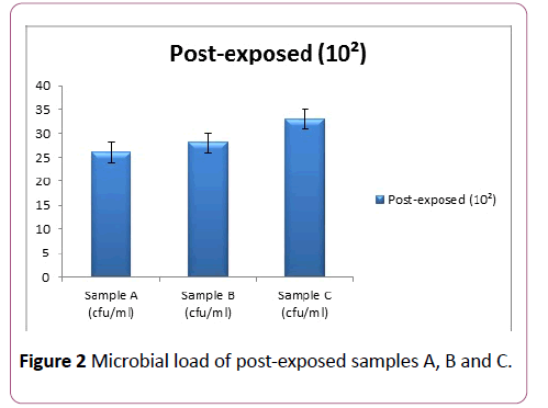 annals-clinical-laboratory-post-exposed