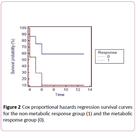 annals-clinical-laboratory-proportional