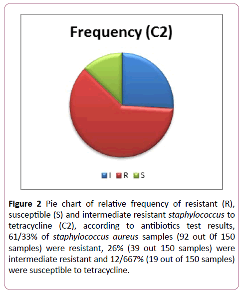 annals-clinical-laboratory-resistant