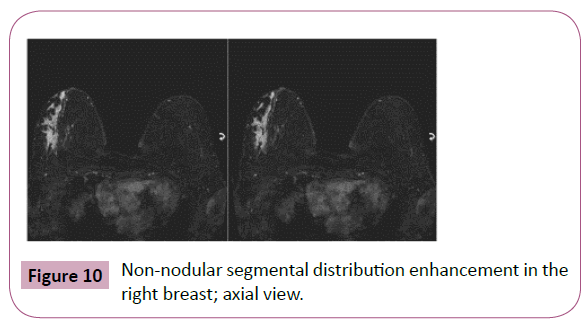 annals-clinical-laboratory-segmental-distribution