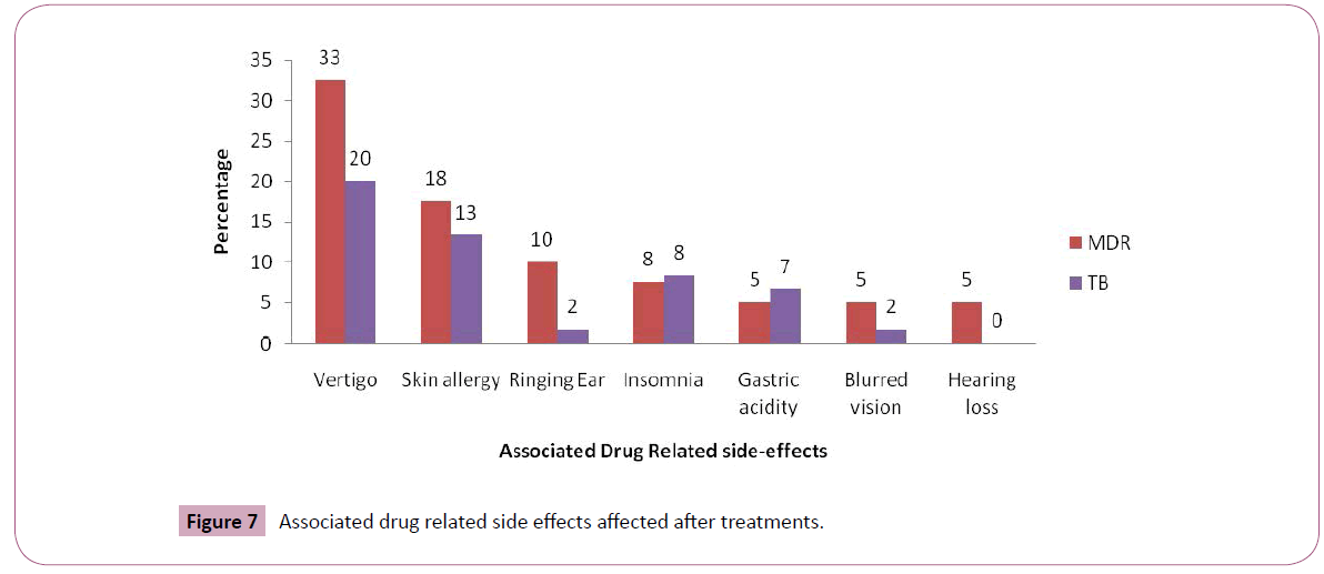 annals-clinical-laboratory-side-effects