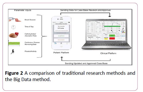 annals-clinical-laboratory-traditional