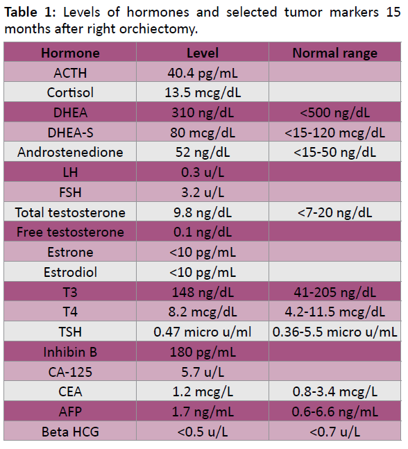 annals-clinical-laboratory-tumor-markers