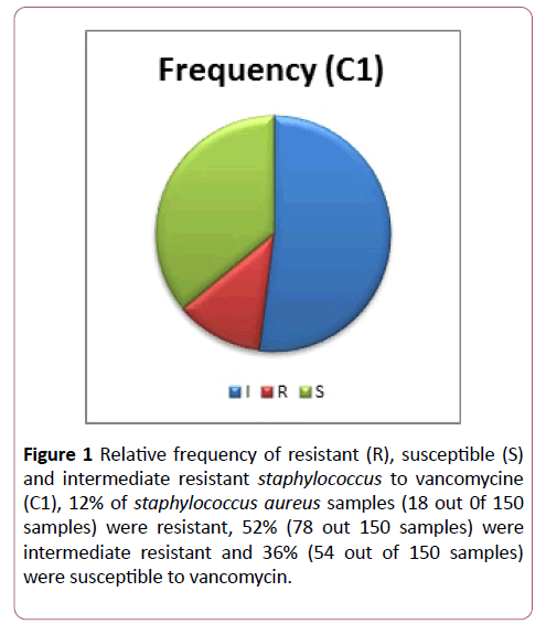 annals-clinical-laboratory-vancomycin