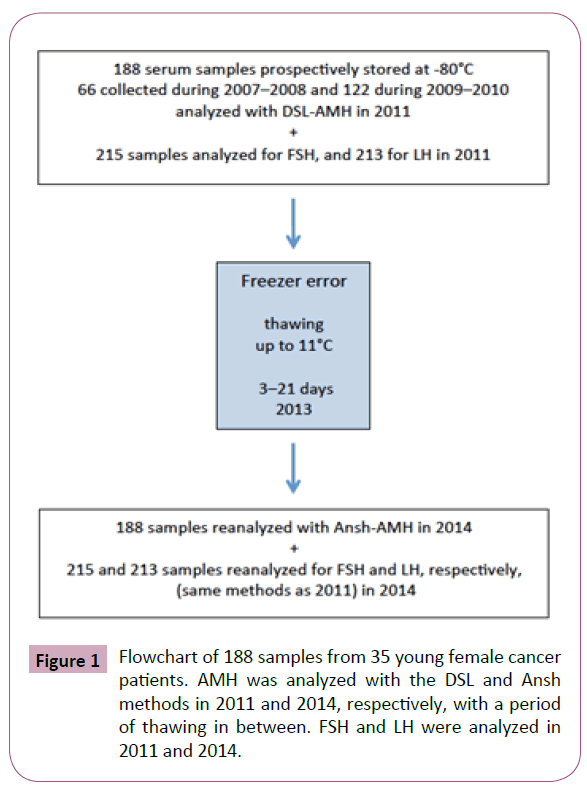 annals-clinical-laboratory-young-female