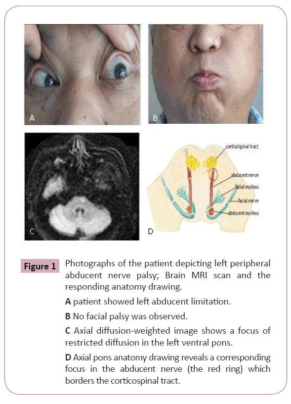 annals-clinical-patient-depicting