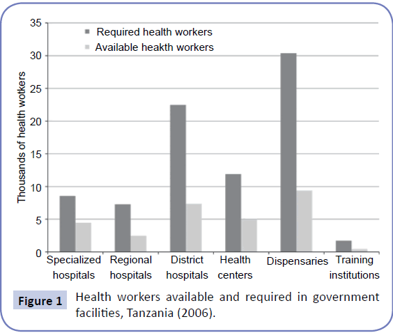archive-Health-workers