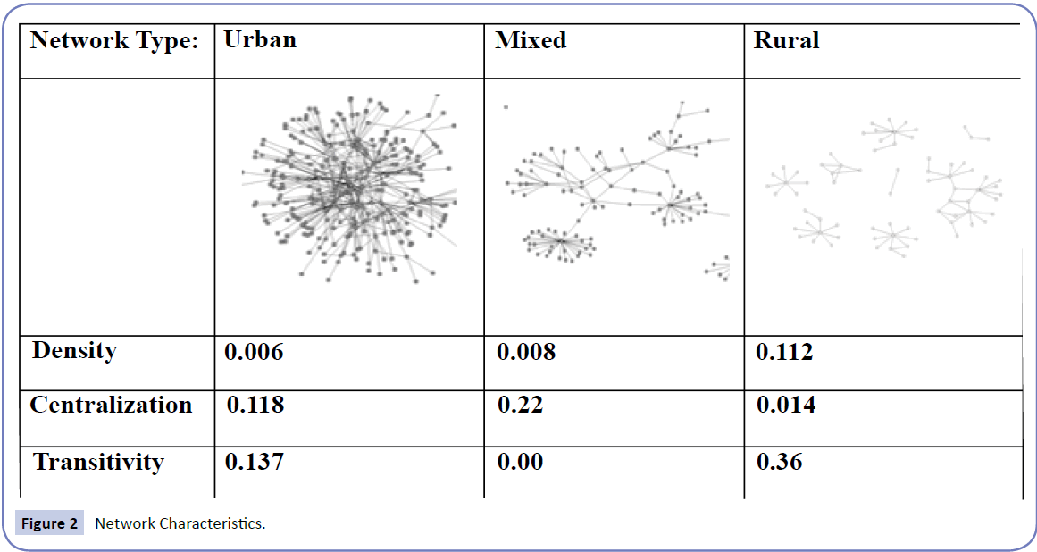 archive-Network-Characteristics